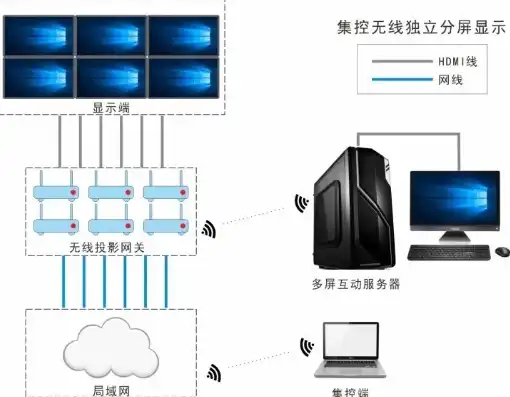 主机连接笔记本显示器无线怎么设置，轻松实现主机连接笔记本显示器无线，设置指南及详细步骤解析