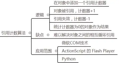 对象存储oss全称，深入解析对象存储OSS，适用场景与优势解析