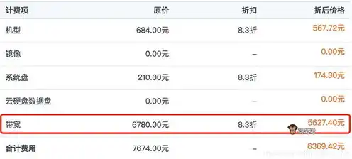 腾讯云服务器收费标准，腾讯云服务器特价狂欢，深入了解收费标准，畅享云上高速体验