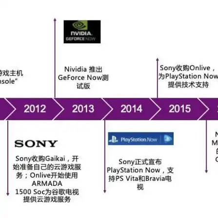 Google云服务器带宽，Google云服务器带宽详解，如何选择合适的带宽以满足您的业务需求