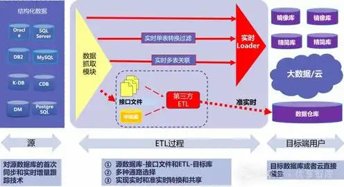 数据库服务器用于进行数据的存储及网络发布，构建高效数据处理平台，数据库主机、应用服务器、采集服务器与工作站的协同布局