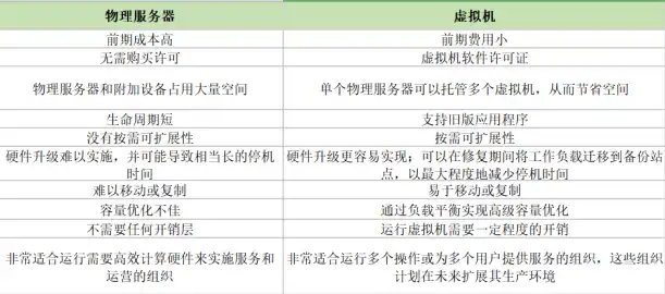 服务器虚拟机和物理机的区别是什么呢知乎，深入解析，服务器虚拟机与物理机的区别与应用场景探讨