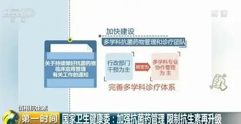 存储介质受到限制，存储介质库访问权限的严格管控，确保信息安全与合规性