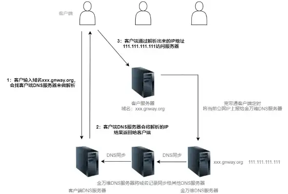 云服务器的ip地址是固定的吗，云服务器IP地址的固定性与动态性分析及应对策略