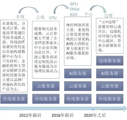 日本云服务器行情分析，日本云服务器市场动态解析，行情波动与未来趋势展望