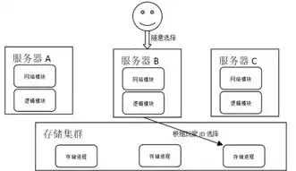 戴尔740服务器IDRAC口配置，深度解析戴尔740服务器IDRAC口配置攻略，全面解析IDRAC7功能与操作步骤