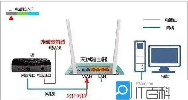 小型主机怎么样连接网络，小型主机连接网络攻略，轻松实现稳定高速上网体验