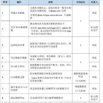 网易企业邮箱服务器地址和端口，深入解析网易企业邮箱服务器配置，地址、端口及注意事项