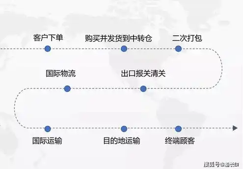 亚马逊云服务在中国业务范围，亚马逊云服务在中国市场的业务布局与发展前景分析