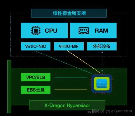 存储服务器架构有哪些，存储服务器架构详解，类型、特点与未来发展趋势