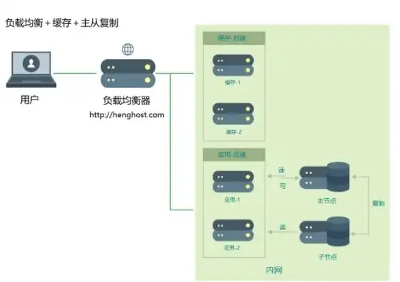 一个服务器如何放两个网站文件，如何在同一服务器上部署两个网站，详解配置与操作步骤