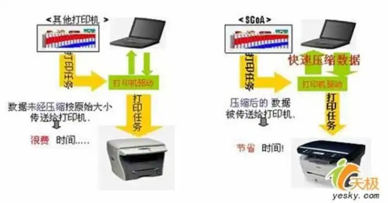 网络打印服务器软件哪个好，深度解析，网络打印服务器软件哪家强？全方位对比评测助您选最优方案！