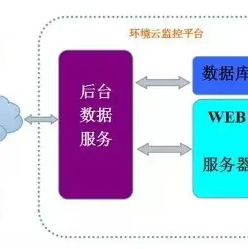 服务器机房环境要求标准是什么，服务器机房环境要求标准解析，打造稳定高效的数据中心环境