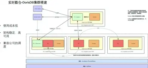 服务器物理网口桥接方法，深入解析服务器物理网口桥接方法及实际操作步骤