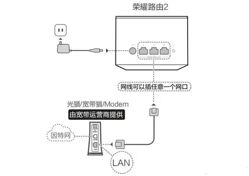 服务器物理网口桥接方法，深入解析服务器物理网口桥接方法及实际操作步骤