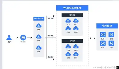 移动云主机如何使用教程，移动云主机使用教程，轻松掌握云上办公与开发技巧