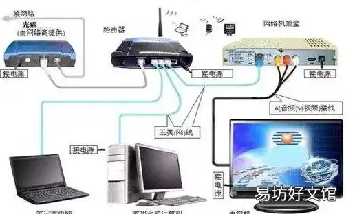 家里如何像网吧一样两人共用一台主机网络，打造家庭网吧，轻松实现两人共用一台主机的网络环境