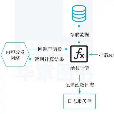 国内阿里云搭建ss教程，阿里云服务器搭建SS教程，轻松实现高效翻墙，畅享全球资源！