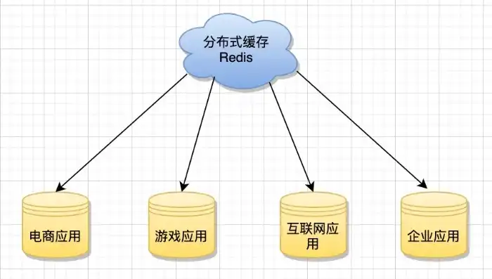 对象存储与分布式存储的关系，对象存储与分布式存储的紧密关系及其在数据存储领域的应用与发展