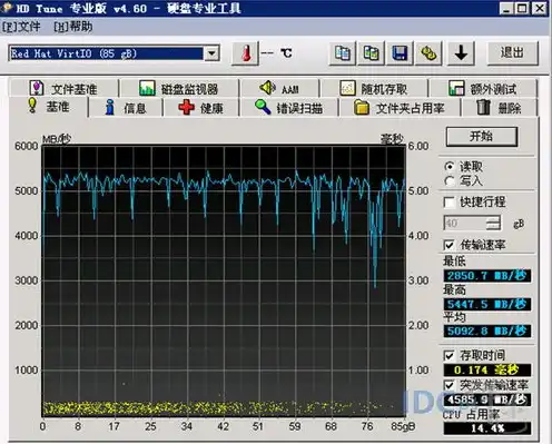 腾讯云搭建中转服务器教程，腾讯云搭建中转服务器教程，轻松实现数据传输优化