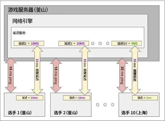 异速联服务器如何配置，深入解析异速联客户端服务器配置步骤及优化技巧