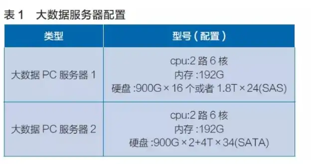 dell服务器选型，全面解析Dell服务器型号大全，选型指南与性能对比