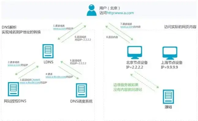 怎么将域名连接到云服务器上，深度解析，如何将域名连接到云服务器，实现高效网络访问