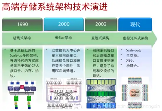 存储服务器架构是什么，深入解析存储服务器架构，核心技术与未来趋势