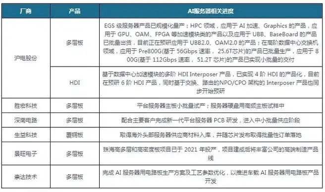 中国服务器供应商排名榜，2023年中国服务器供应商排名榜，行业格局及发展趋势分析