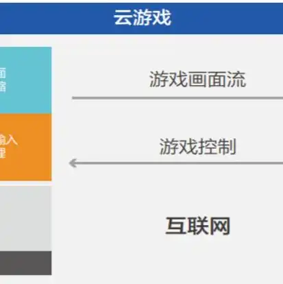 云终端机的服务器安装教程，云终端机服务器安装全攻略，从环境准备到部署完成