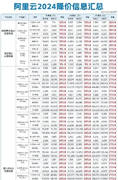 阿里云服务器价格表2024，2024年最新阿里云服务器价格表详解，产品、配置、价格一网打尽！