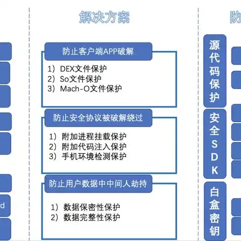 vm虚拟机许可证密钥17，VM虚拟机17许可证密钥，破解虚拟化技术新篇章