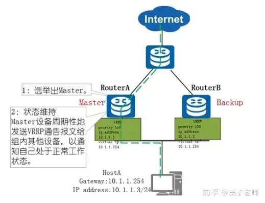 路由器虚拟服务器是干什么的，深入解析路由器虚拟服务器，功能、配置与优化