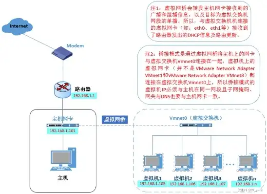 路由器虚拟服务器是干什么的，深入解析路由器虚拟服务器，功能、配置与优化