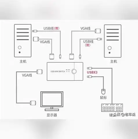 笔记本电脑可以连主机吗?，笔记本电脑连接主机，技术解析与实际操作指南