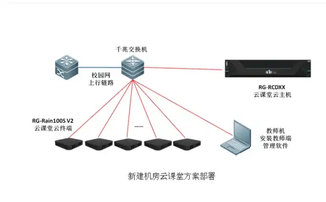 锐捷云课堂终端与主机无法连接，锐捷云课堂终端与云主机连接故障排查与解决指南