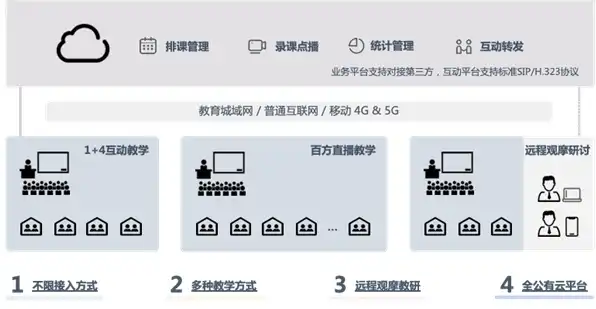 锐捷云课堂终端与主机无法连接，锐捷云课堂终端与云主机连接故障排查与解决指南