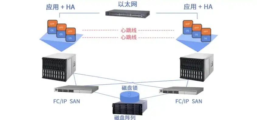 服务器双机热备配置实例，服务器双机热备配置实例，实现数据安全与业务连续性