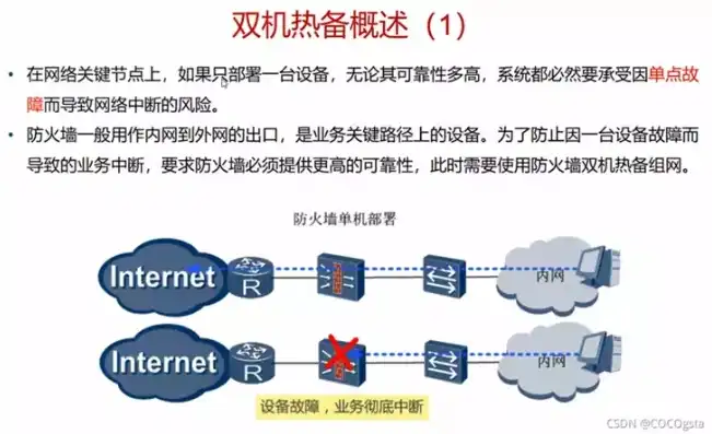 服务器双机热备配置实例，服务器双机热备配置实例，实现数据安全与业务连续性