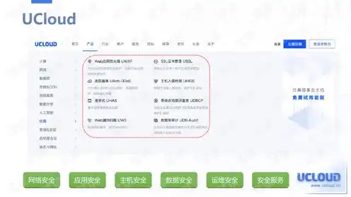 cloud uc，UCloud云服务器，以Cloud UC为核心，打造高效稳定的云计算服务体验