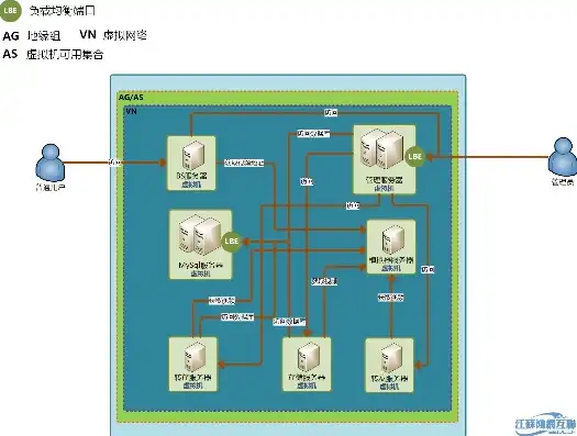 windows云服务器，深入解析Windows云服务器，架构、优势与实际应用案例分析