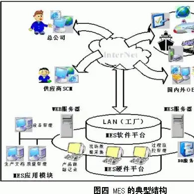 服务器本质上是一种计算机网络，深入解析服务器，本质上是计算机网络的核心构件