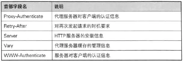 服务器522是什么意思，揭秘服务器522，网络故障背后的真相与应对策略