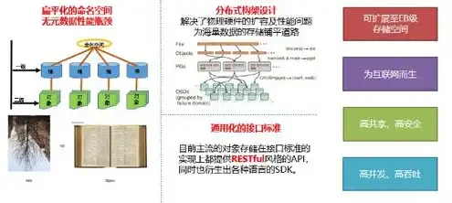 对象存储和非对象存储的区别，深入解析对象存储与非对象存储，差异与适用场景