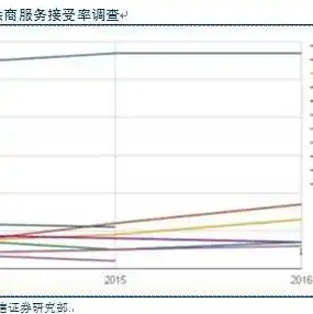 云服务器是paas吗，云服务器，IAAS、PAAS还是SAAS？深入剖析其本质与应用