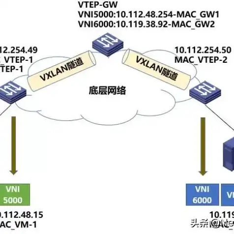 vm虚拟机与主机在不同网段互通，跨越网段限制，VM虚拟机与主机实现无缝WiFi连接攻略