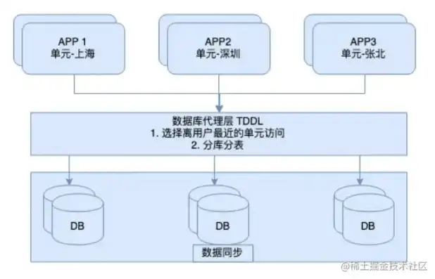 分布式对象存储有哪些，深入解析分布式对象存储，技术原理、应用场景及发展趋势