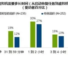 虚拟机挂起后怎么打开网页，虚拟机挂起后如何轻松恢复并打开网页——全方位解析与操作指南