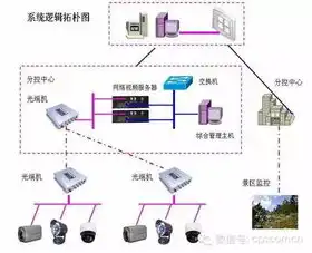 可以传视频的网络服务器有哪些，全方位解析，支持视频传输的网络服务器类型及其应用场景