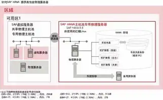 云服务器 物理服务器，云端服务器与物理服务器，深入解析两者在技术、成本与性能上的差异